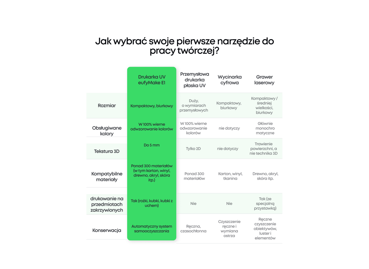 Drukarka UV eufyMake E1: pierwsza osobista drukarka z teksturą 3D